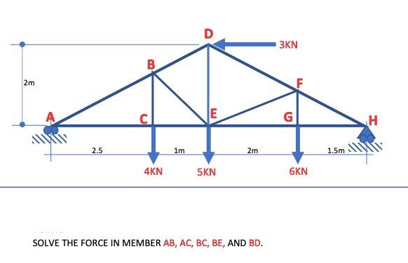 2m 3 1m E 2 5 4kn 5kn Solve The Force In Member Ab Ac Bc Be And Bd 2m 3kn G 6kn 1 5m H 1