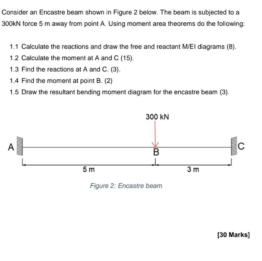 Consider An Encastre Beam Shown In Figure 2 Below The Beam Is Subjected To A 300kn Force 5 M Away From Point A Using M 1
