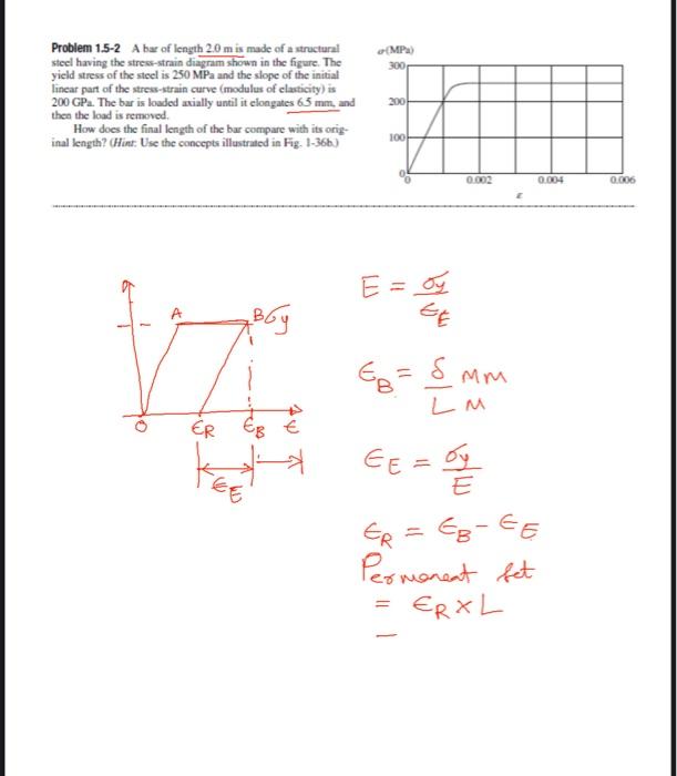 Problem 1 5 2 A Bar Of Length 2 0 M Is Made Of A Structural Steel Having The Stress Strain Diagram Shown In The Figure 1