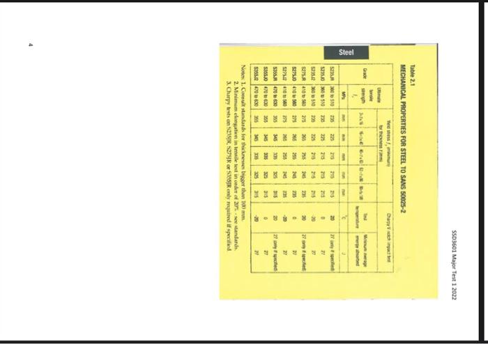 Question 2 A Grade S355jr Steel Beam Is Required To Support The Loads As Shown In Figure 2 Below Lateral Support To The 2