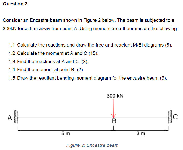 Question 2 Consider An Encastre Beam Shown In Figure 2 Below The Beam Is Subjected To A 300kn Force 5 M Away From Point 1