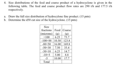 4 Size Distributions Of The Feed And Coarse Product Of A Hydrocyclone Is Given In The Following Table The Feed And Coa 1