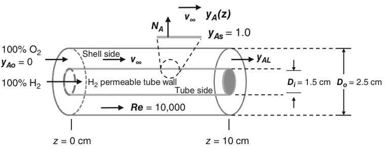 Consider The Concentric Tubular Mass Transfer Device Shown In The Figure Below This Device Is Designed To Gradually Int 1