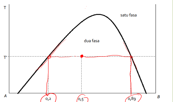 T T A 0 2 0 5 Dua Fasa Satu Fasa 0 89 B 1