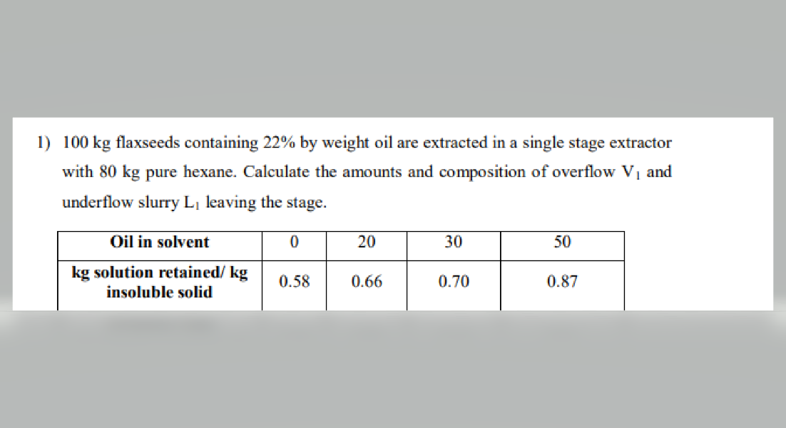1 100 Kg Flaxseeds Containing 22 By Weight Oil Are Extracted In A Single Stage Extractor With 80 Kg Pure Hexane Calcu 1