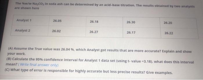 The W W Na Co In Soda Ash Can Be Determined By An Acid Base Titration The Results Obtained By Two Analysts Are Shown 1