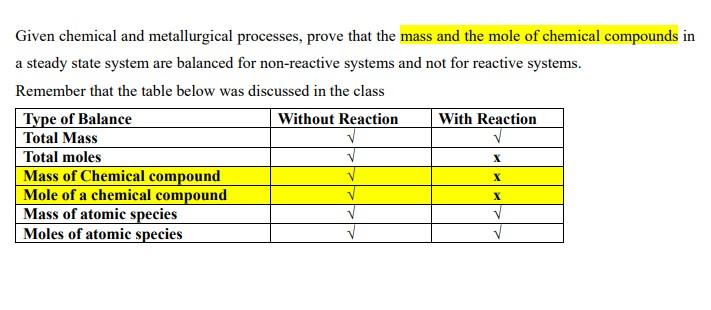 Given Chemical And Metallurgical Processes Prove That The Mass And The Mole Of Chemical Compounds In A Steady State Sys 1