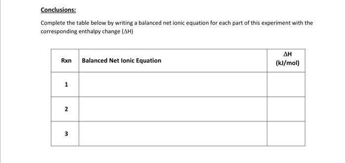 Data Table Parameter Reaction 1 Reaction 2 Reaction 3 Na Mass Of Naoh 6 3 9983y 4 0013 Initial Temperature C 25 00 2