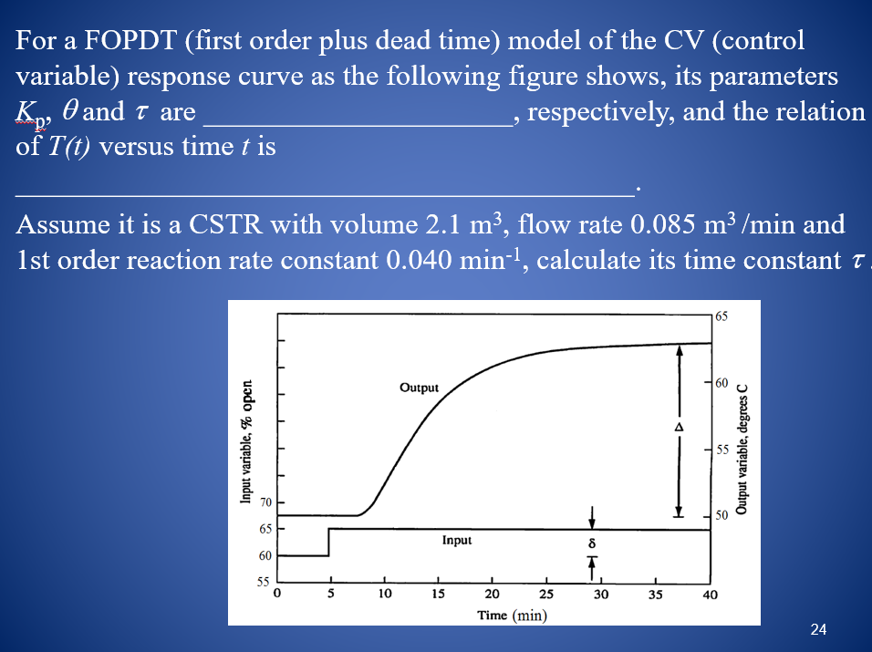 For A Fopdt First Order Plus Dead Time Model Of The Cv Control Variable Response Curve As The Following Figure Shows 1