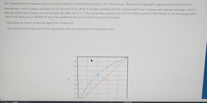 Q4 In The Stripping Section Of The Fractionation Distillation Column A Liquid Mixture Of Benzene Toluene Is To Be Disti 2