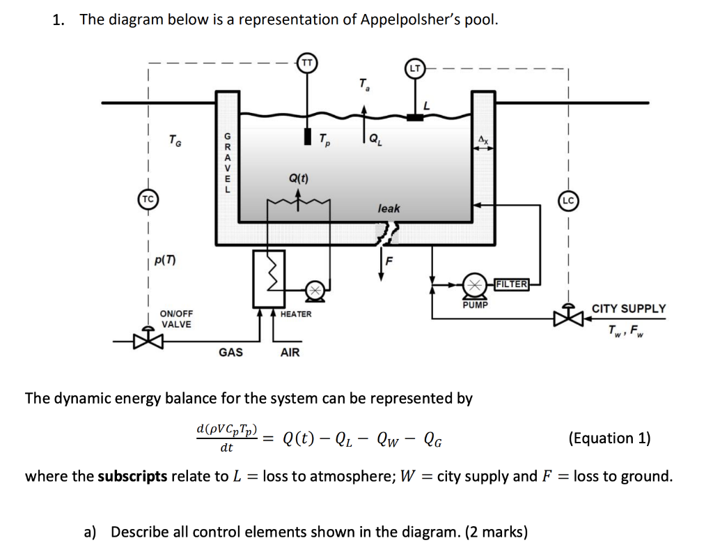 1 The Diagram Below Is A Representation Of Appelpolsher S Pool Lt T Tg Tc Gravel 1 Tp Q T Leak P 7 F Pump On Off He 1