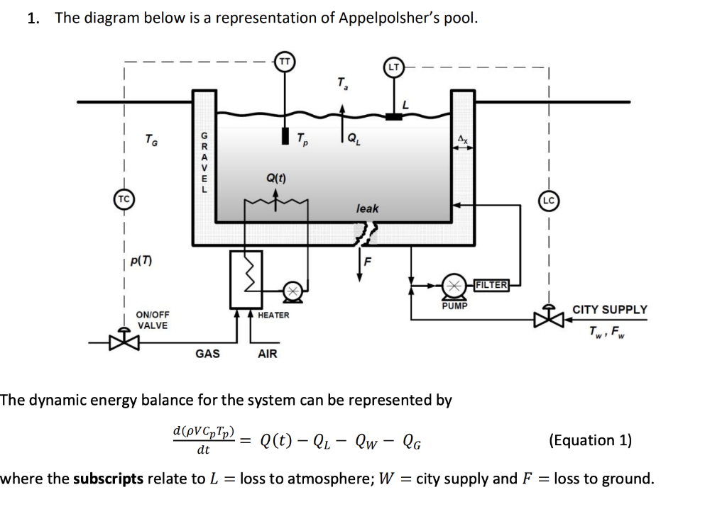 1 The Diagram Below Is A Representation Of Appelpolsher S Pool Lt Tp Grave Ql Q T P 7 Pump Heater On Off Valve Gas 1