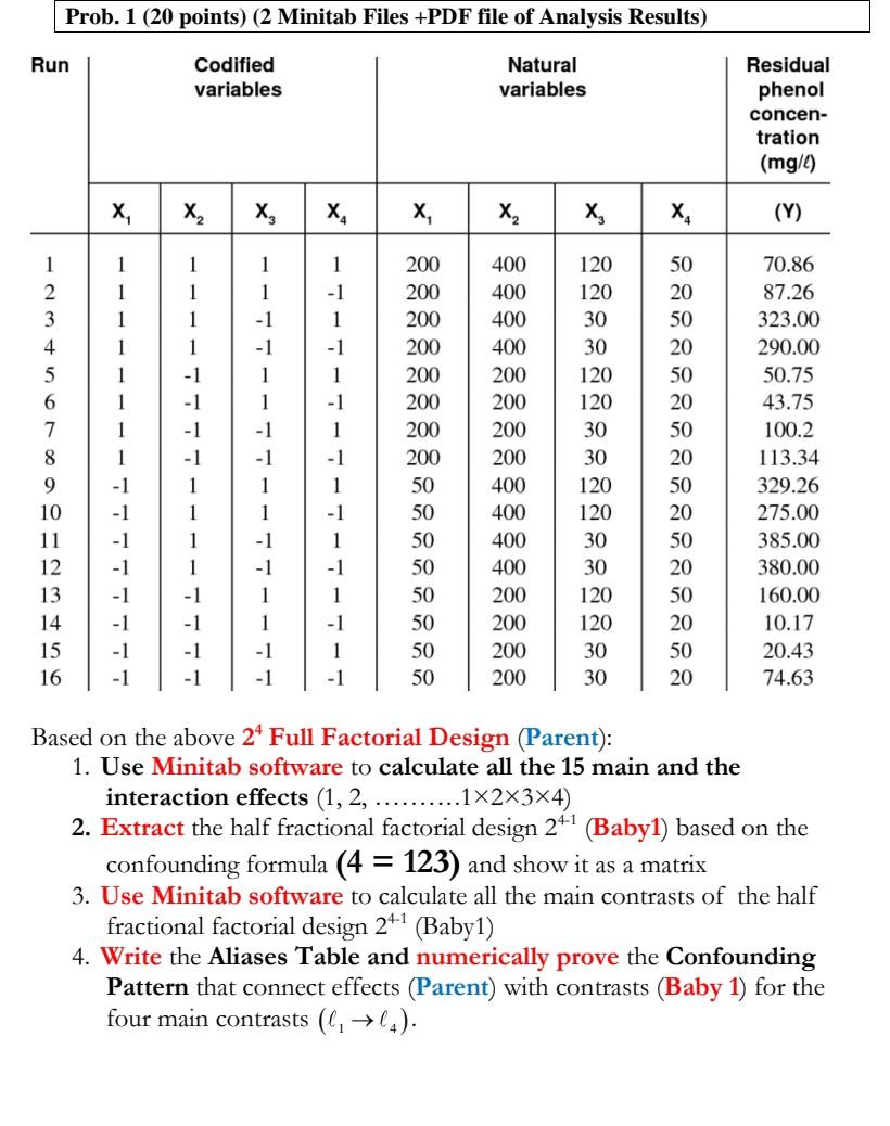 Prob 1 20 Points 2 Minitab Files Pdf File Of Analysis Results Run Natural Codified Variables Residual Phenol Varia 1