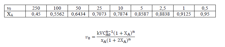 I Asked This Question But That Answer Is Not Correct Please Be Carreful A Homogeneous Irreversible Gas Phase Reaction 1