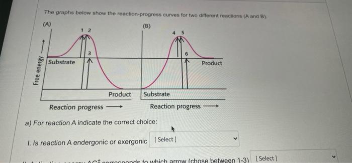 The Graphs Below Show The Reaction Progress Curves For Two Different Reactions A And B A B 12 3 Ha Substrate Produ 1