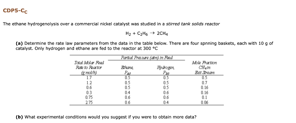 Cdp5 Cc The Ethane Hydrogenolysis Over A Commercial Nickel Catalyst Was Studied In A Stirred Tank Solids Reactor H C 1
