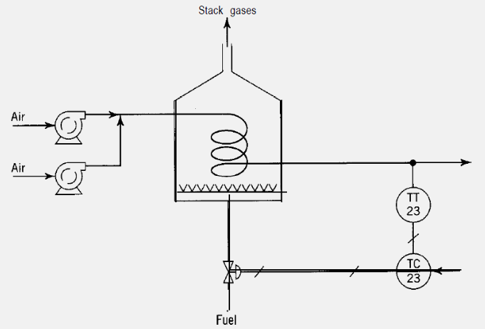 Consider The Furnace Shown In Figure 2 Which Is Used To Heat Air That Is Supplied To A Catalytic Regenerator The Tempe 2