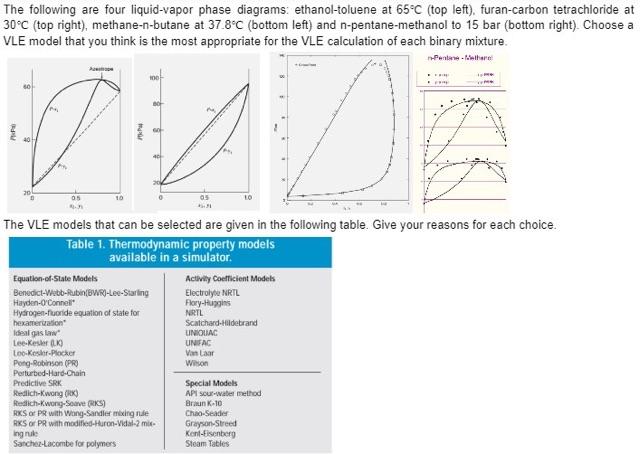 The Following Are Four Liquid Vapor Phase Diagrams Ethanol Toluene At 65 C Top Left Furan Carbon Tetrachloride At 30 1