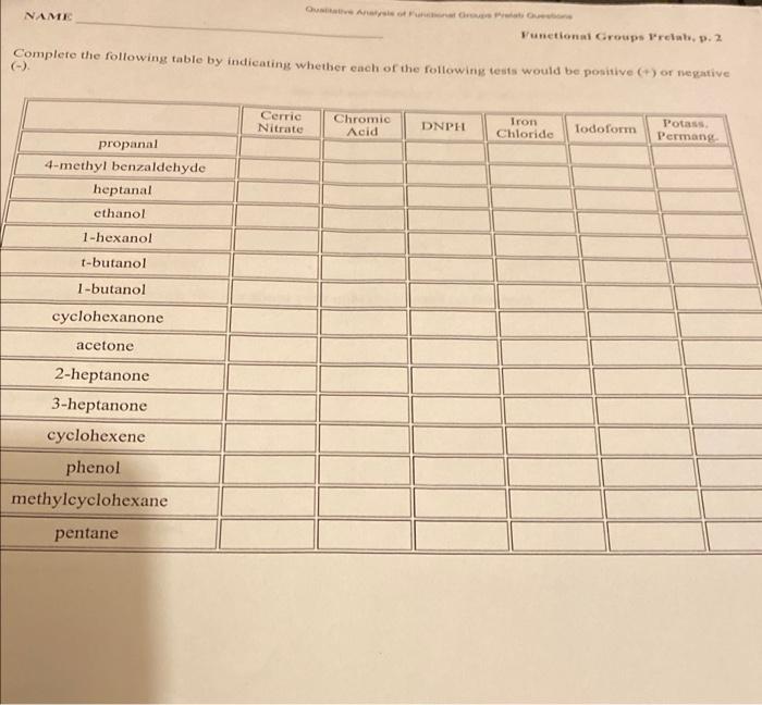 Name Ove Analysis Of Functional Groups Real P 2 Complete The Following Table By Indicating Whether Each Of The Followi 1