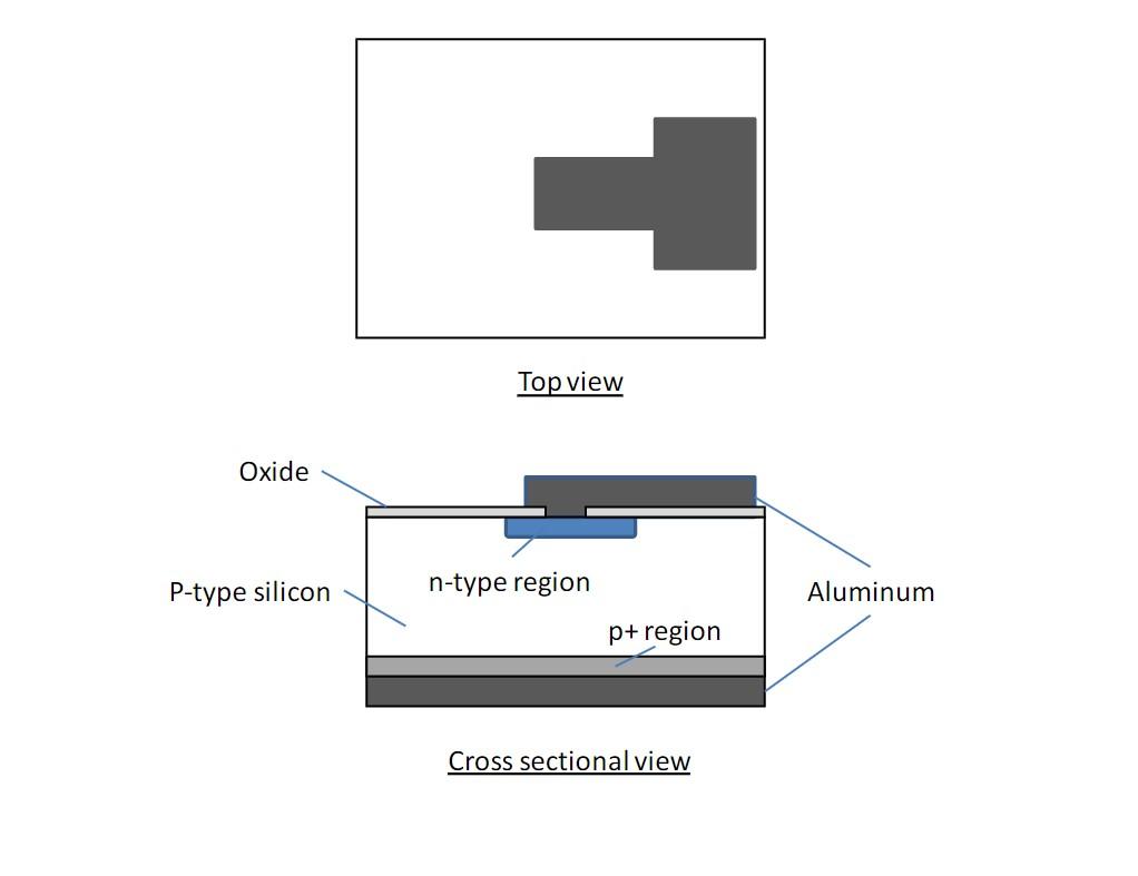 A Diode Is To Be Fabricated On Silicon As Shown In Figure Below Develop A Process Flow To Create The Structure Starting 1