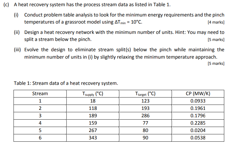 C A Heat Recovery System Has The Process Stream Data As Listed In Table 1 I Conduct Problem Table Analysis To Look 1