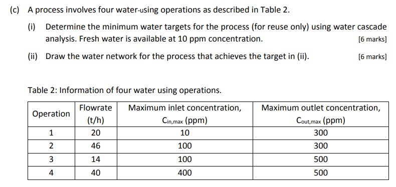 C A Process Involves Four Water Using Operations As Described In Table 2 I Determine The Minimum Water Targets For 1