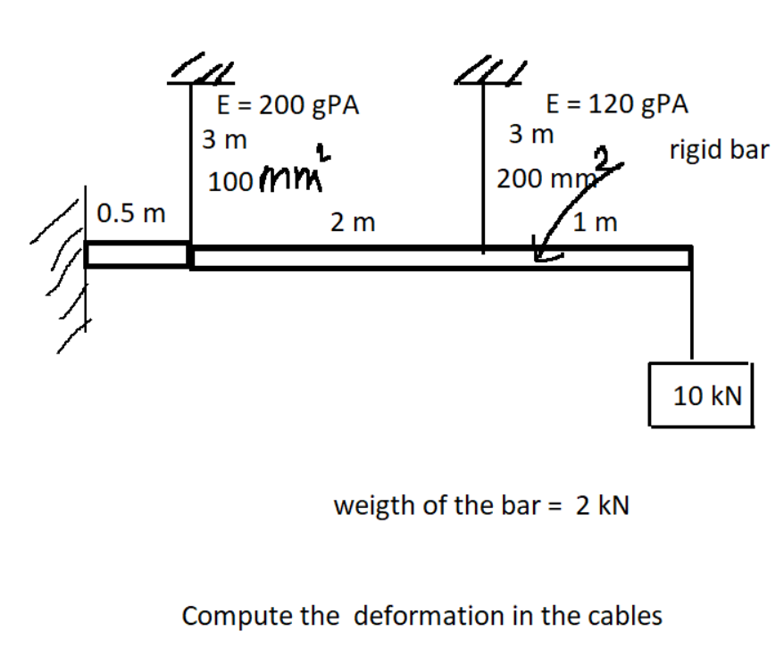 0 5 M 14 E 200 Gpa 3 M 100mm 41 E 120 Gpa 3 M 200 Mm 1 M 2 M Weigth Of The Bar 2 Kn Compute The Deformation In T 1