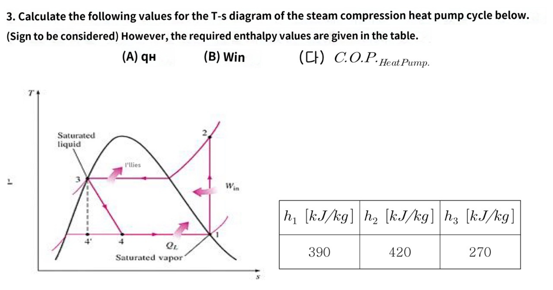 3 Calculate The Following Values For The T S Diagram Of The Steam Compression Heat Pump Cycle Below Sign To Be Consid 1