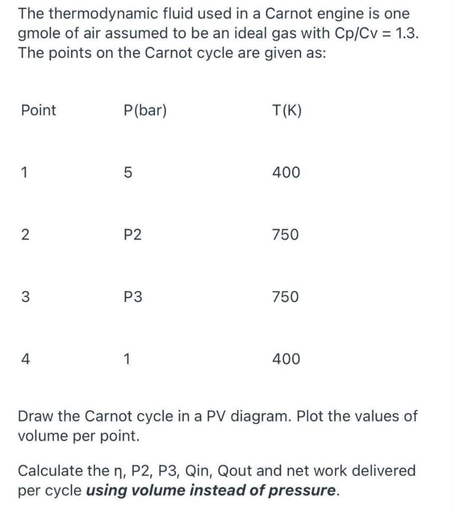 The Thermodynamic Fluid Used In A Carnot Engine Is One Gmole Of Air Assumed To Be An Ideal Gas With Cp Cv 1 3 The Poi 1