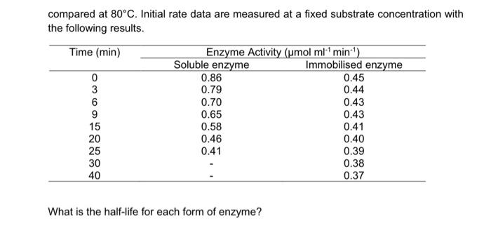Amyloglucosidase From Endomycopsis Bispora Is Immobilized In Very Small Polyacrylamide Gel Beads The Activities Of Immo 2