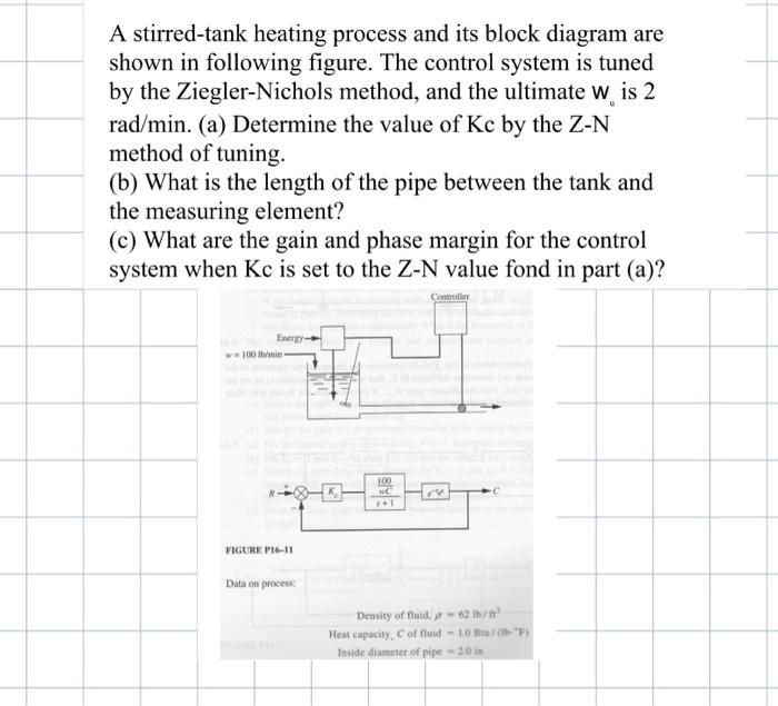 A Stirred Tank Heating Process And Its Block Diagram Are Shown In Following Figure The Control System Is Tuned By The Z 1