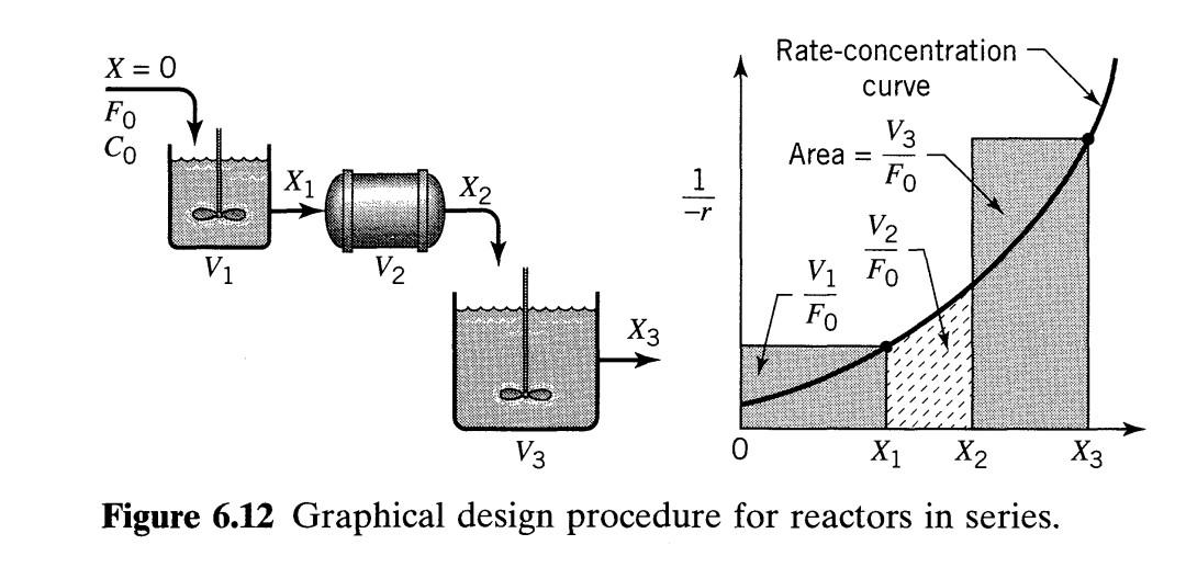 Answer All Questions An Aqueous Reactant Stream 4 Mol A Liter Passes Through A Mixed Flow Reactor Followed By A Plug 1