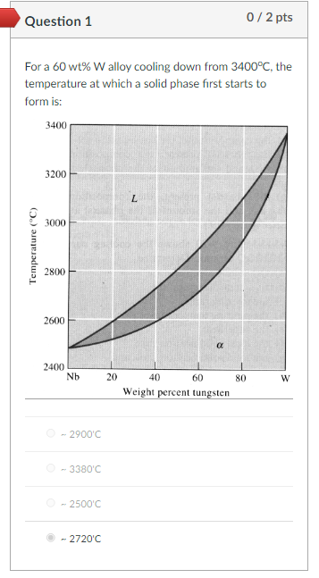Question 1 0 2 Pts For A 60 Wt W Alloy Cooling Down From 3400 C The Temperature At Which A Solid Phase First Starts To 1