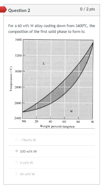 Question 1 0 2 Pts For A 60 Wt W Alloy Cooling Down From 3400 C The Temperature At Which A Solid Phase First Starts To 2