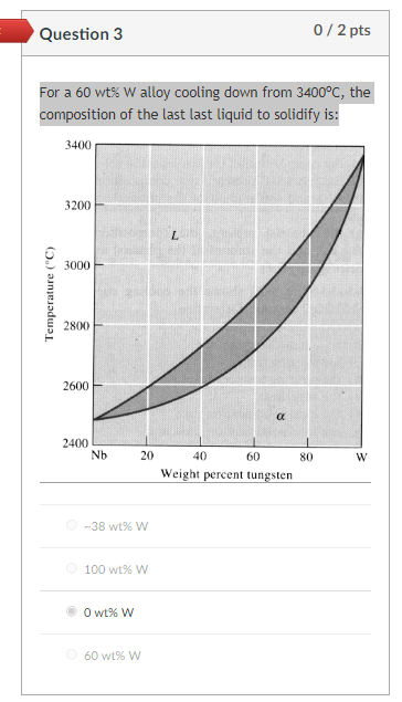 Question 1 0 2 Pts For A 60 Wt W Alloy Cooling Down From 3400 C The Temperature At Which A Solid Phase First Starts To 3