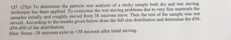 Q5 25p To Determine The Particle Size Analysis Of A Sticky Sample Both Dry And Wet Sieving Technique Has Been Applied 1