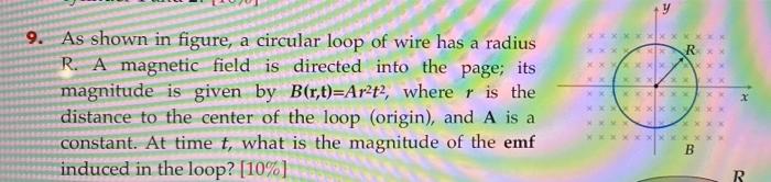 9 As Shown In Figure A Circular Loop Of Wire Has A Radius R A Magnetic Field Is Directed Into The Page Its Magnitude 1