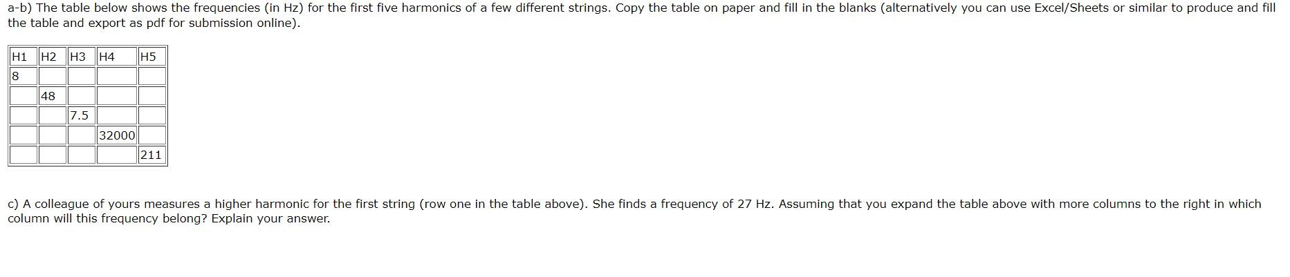 A B The Table Below Shows The Frequencies In Hz For The First Five Harmonics Of A Few Different Strings Copy The Tab 1