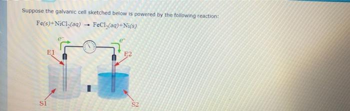Suppose The Galvanic Cell Sketched Below Is Powered By The Following Reaction Fe S Nicl Aq Fecl Aq Ni S E1 E2 Si 1