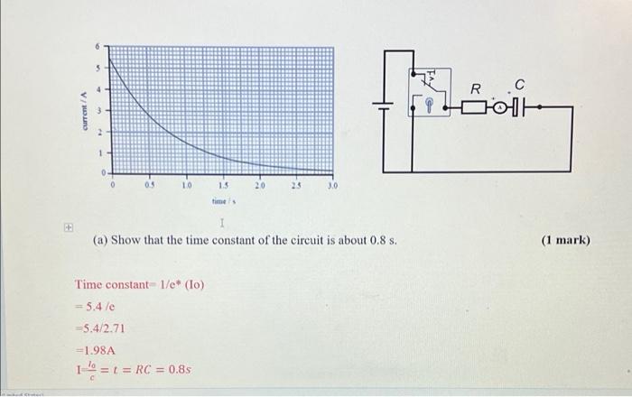 5 A Capacitor Of 1800 Df Is Fully Charged Using A D C Voltage Supply It Is Then Connected Across A Resistor Of Unknow 5