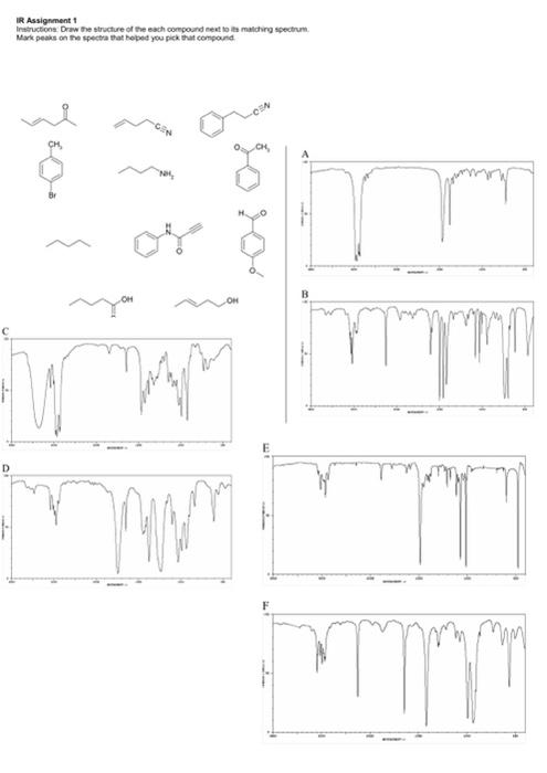 Ir Assignment 1 Instructions Draw The Structure Of The Each Compound Next To Its Matching Spectrum Mark Peaks On The S 1