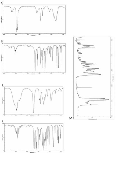 Ir Assignment 1 Instructions Draw The Structure Of The Each Compound Next To Its Matching Spectrum Mark Peaks On The S 2