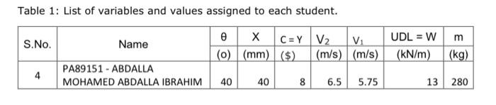 1 The Diagram Shows A Racing Car Of Mass 750 Kg Decelerating At A Constant Rate On A Straight And Level Track A 300 M V 2