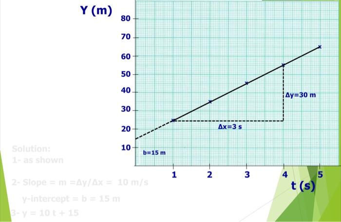 What Does X Represent What Does M Represent What Does B Represent 1