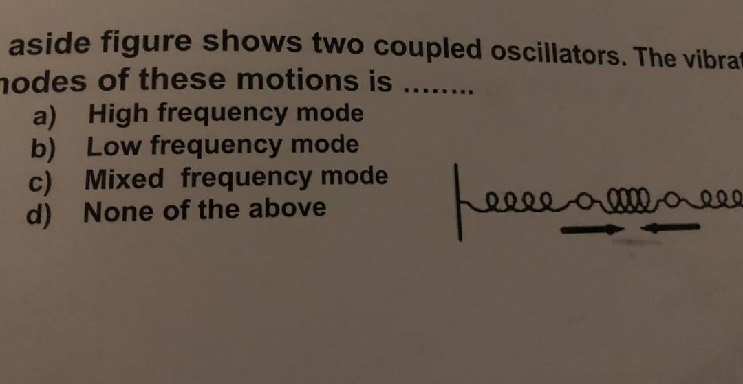 Aside Figure Shows Two Coupled Oscillators The Vibrat Hodes Of These Motions Is A High Frequency Mode B Low F 1