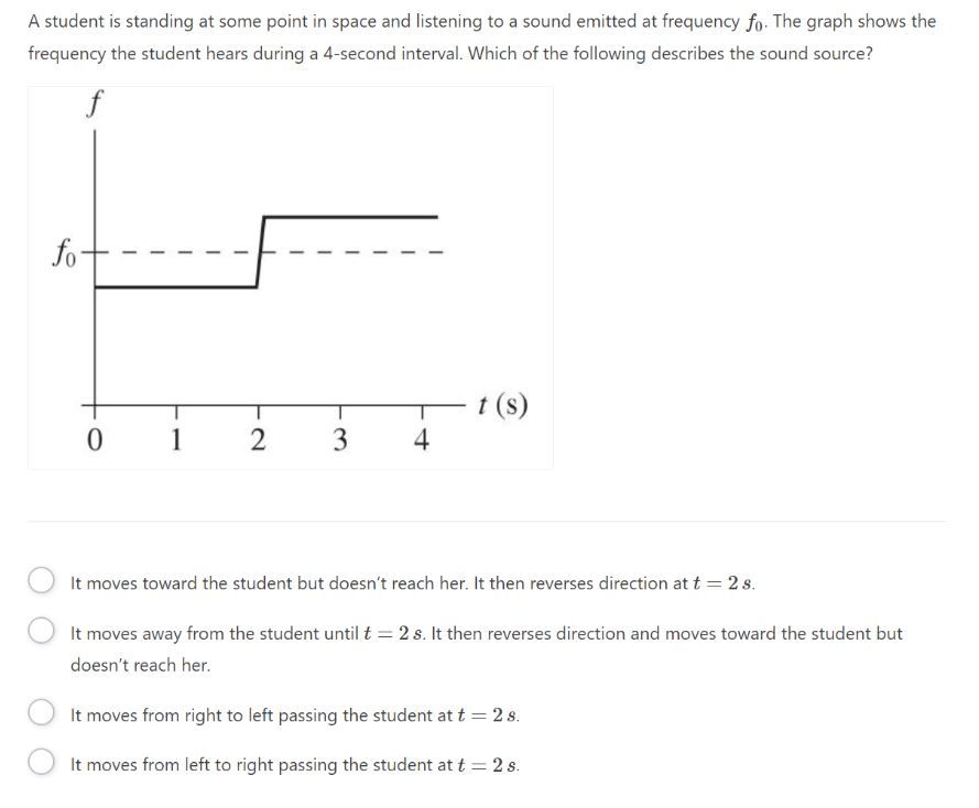 A Student Is Standing At Some Point In Space And Listening To A Sound Emitted At Frequency Fo The Graph Shows The Frequ 1