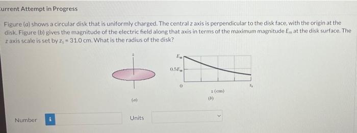 Current Attempt In Progress Figure A Shows A Circular Disk That Is Uniformly Charged The Central Z Axis Is Perpendicu 1