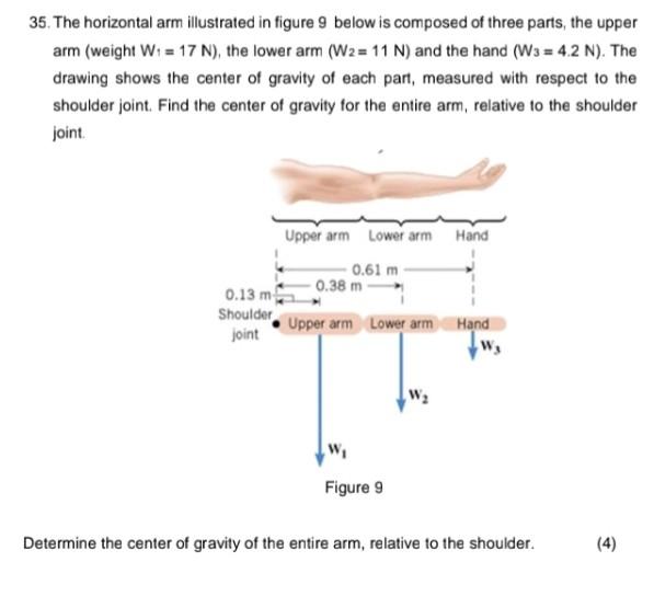35 The Horizontal Arm Illustrated In Figure 9 Below Is Composed Of Three Parts The Upper Arm Weight W 17 N The L 1