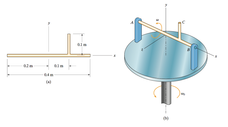 The Object In The Figure Is Supported By Bearings At A And B As Shown In Figure B The Horizontal Circular Disk Is Supp 1