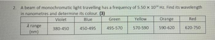 2 A Beam Of Monochromatic Light Travelling Has A Frequency Of 5 50 X 10 4 Hz Find Its Wavelength In Nanometres And Det 1